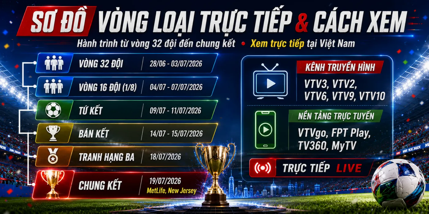 Hướng Dẫn Cách Xem Trực Tiếp World Cup 2026 Tại Việt Nam