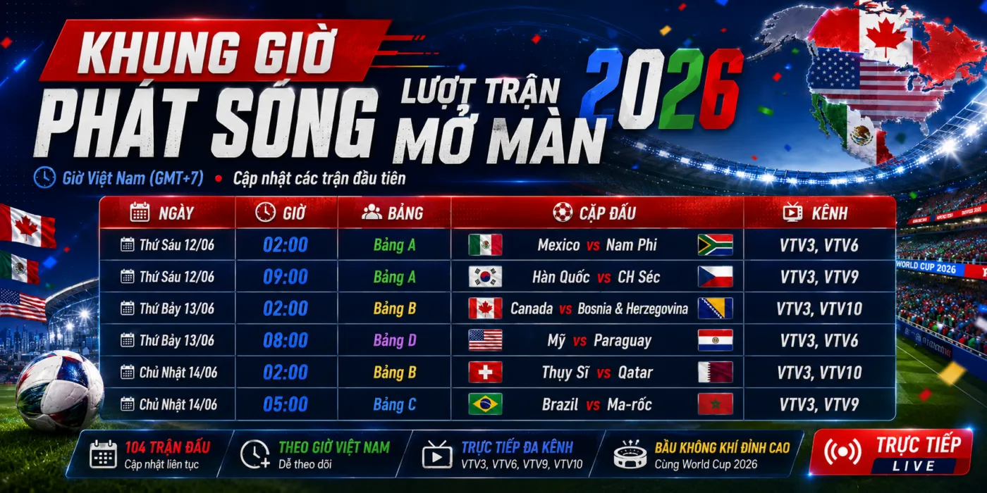Khung Giờ Phát Sóng Lượt Trận Mở Màn World Cup 2026